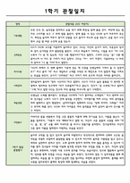 만5세 어린이집 1학기 관찰일지 / 학기 총평가-3