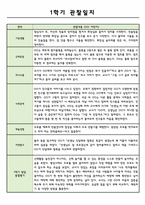 만5세 어린이집 1학기 관찰일지 / 학기 총평가-4