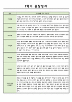 만5세 어린이집 1학기 관찰일지 / 학기 총평가-5