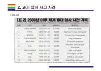 핼로윈 축제, 이태원 압사사고 원인과 향후 대책 [이태원,핼로윈,지역축제,압사사고,다중밀집,이태원 참사]-6
