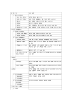 [유아교육기관운영관리 2022 기말] 유아교육기관 학급운영 관리, 유치원 재정관리, 유아교육기관과 가정 지역사회 연계 필요성, 유치원 운영계획-11