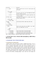 [유아교육기관운영관리 2022 기말] 유아교육기관 학급운영 관리, 유치원 재정관리, 유아교육기관과 가정 지역사회 연계 필요성, 유치원 운영계획-12