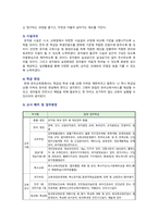 [유아교육기관운영관리 2022 기말] 유아교육기관 학급운영 관리, 유치원 재정관리, 유아교육기관과 가정 지역사회 연계 필요성, 유치원 운영계획-17