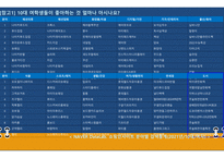 행복한 교직생활을 위한 프로그램 기획안(PPT파일)-7