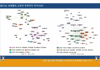 행복한 교직생활을 위한 프로그램 기획안(PPT파일)-9