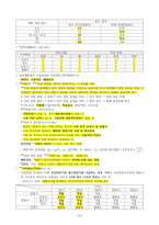 전기기사 실기 기출문제 단답형 요약정리 (2000년 ~ 2022년 기출)-13