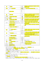 전기기사 실기 기출문제 단답형 요약정리 (2000년 ~ 2022년 기출)-18
