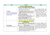 PBL 학습과제 문헌연구 결과(생활지도 및 진로지도 영역 사례조사)-3