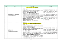 PBL 학습과제 문헌연구 결과(생활지도 및 진로지도 영역 사례조사)-4