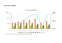 PBL 학습과제 문헌연구 결과(생활지도 및 진로지도 영역 사례조사)-11