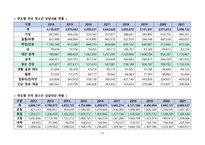 PBL 학습과제 문헌연구 결과(생활지도 및 진로지도 영역 사례조사)-12
