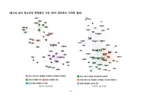PBL 학습과제 문헌연구 결과(생활지도 및 진로지도 영역 사례조사)-13