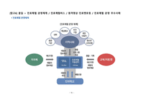 PBL 학습과제 문헌연구 결과(생활지도 및 진로지도 영역 사례조사)-15