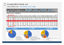 초임교사들을 위한 학급경영전략 특강(PPT파일)-8