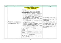PBL 학습과제 문헌연구 결과(생활기록부 작성 및 관리 - 창의적 체험활동 중심)-2