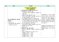 PBL 학습과제 문헌연구 결과(생활기록부 작성 및 관리 - 창의적 체험활동 중심)-4