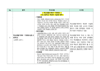 PBL 학습과제 문헌연구 결과(생활기록부 작성 및 관리 - 창의적 체험활동 중심)-5