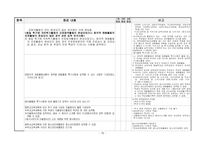 PBL 학습과제 문헌연구 결과(생활기록부 작성 및 관리 - 창의적 체험활동 중심)-15