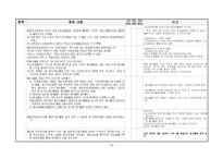 PBL 학습과제 문헌연구 결과(생활기록부 작성 및 관리 - 창의적 체험활동 중심)-16