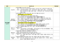 PBL 학습과제 문헌연구 결과(생활기록부 작성 및 관리 - 창의적 체험활동 중심)-18
