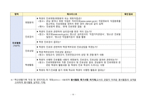 PBL 학습과제 문헌연구 결과(생활기록부 작성 및 관리 - 창의적 체험활동 중심)-19