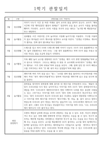 만5세 (7세) 1학기 (3월-8월) 관찰일지 5명 분량 (일상생활,놀이활동 / 평가인증 통과)-2