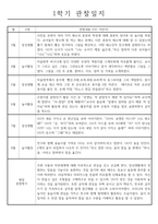만5세 (7세) 1학기 (3월-8월) 관찰일지 5명 분량 (일상생활,놀이활동 / 평가인증 통과)-3