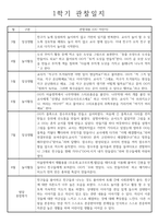 만5세 (7세) 1학기 (3월-8월) 관찰일지 5명 분량 (일상생활,놀이활동 / 평가인증 통과)-4