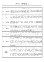 만5세 (7세) 1학기 (3월-8월) 관찰일지 5명 분량 (일상생활,놀이활동 / 평가인증 통과)-5