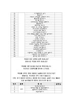 버킷리스트, 좋은습관, 자기개발, 일회성 행동 등 목록(300개)-6
