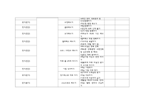 새해목표(신년목표, 신년계획서), 버킷리스트 작성 목록-3
