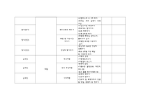 새해목표(신년목표, 신년계획서), 버킷리스트 작성 목록-4