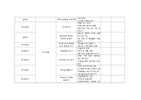 새해목표(신년목표, 신년계획서), 버킷리스트 작성 목록-5