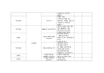 새해목표(신년목표, 신년계획서), 버킷리스트 작성 목록-8
