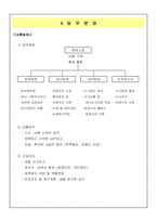 우기대비, 풍수해예방대책, 수방대책, 방재근무 계획서-10