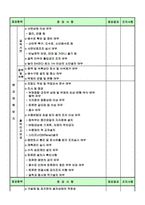 우기대비, 풍수해예방대책, 수방대책, 방재근무 계획서-17