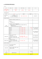 공가관리계획서(LH공사, SH공사, 경기도시공사, 관급공사 등)-3