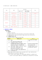 동절기 공사 시공계획서(마감공사)-4