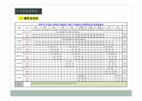 미장공사 시공계획서-7
