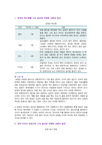 [심리학에게묻다] 2022년 기말시험 과제물, 교재와 영상강의 15장의 마음트레이닝을 참고하여 자신의 일상에 이러한 방법들을 적용해 본 후, 그 중 3가지 방법을 적용한 내용과 결과를 구체적으로 제시하고, 느낀점 또는 배운점을 쓰시오-2