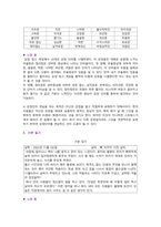 [심리학에게묻다] 2022년 기말시험 과제물, 교재와 영상강의 15장의 마음트레이닝을 참고하여 자신의 일상에 이러한 방법들을 적용해 본 후, 그 중 3가지 방법을 적용한 내용과 결과를 구체적으로 제시하고, 느낀점 또는 배운점을 쓰시오-3