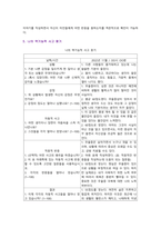 [심리학에게묻다] 2022년 기말시험 과제물, 교재와 영상강의 15장의 마음트레이닝을 참고하여 자신의 일상에 이러한 방법들을 적용해 본 후, 그 중 3가지 방법을 적용한 내용과 결과를 구체적으로 제시하고, 느낀점 또는 배운점을 쓰시오-6