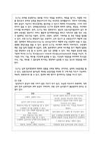 교육훈련의 방법으로 직장 내 교육훈련(OJT)과 직장 외 교육훈련(Off JT)에 대한 장점과 단점을 나누어 서술-4