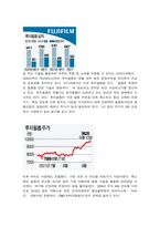국제경영전략 일본의 불황기(1990년~2010년)에 성장이 두드러지거나, 주목할 만한 기업을 하나 선별하여 그 기업에 대해 데이터를 바탕으로 설명하시오.-10