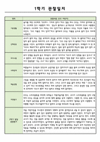 만0세 1학기 관찰일지 (5명분량-강추)-1