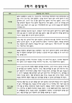 만0세 1학기 관찰일지 (5명분량-강추)-3