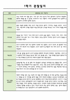 만0세 1학기 관찰일지 (5명분량-강추)-5