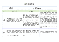 만0세 1학기 관찰일지 5명 분량 (관찰내용해석 있음)-1