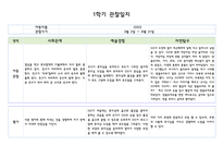 만0세 1학기 관찰일지 5명 분량 (관찰내용해석 있음)-2