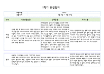 만0세 1학기 관찰일지 5명 분량 (관찰내용해석 있음)-3